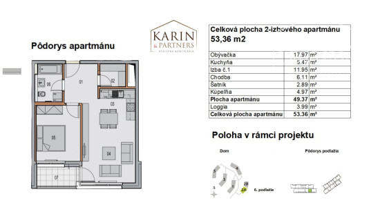 REZERVOVANÉ- Zariadený 2i. byt | loggia | šatník | parking | Malé Krasňany