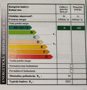 Rodinný dom rozostavaný, len 7km od Nových Zámkov
