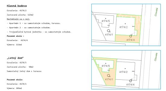 Bývajte a zarábajte na jednom mieste, pri termálnom kúpalisku