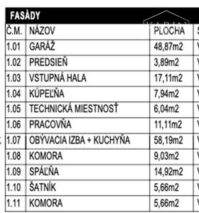 Nadštandardný 5 izbový rodinný dom v Šamoríne na predaj