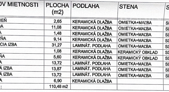 Zariadený 4-izbový dom v obci Horné Saliby