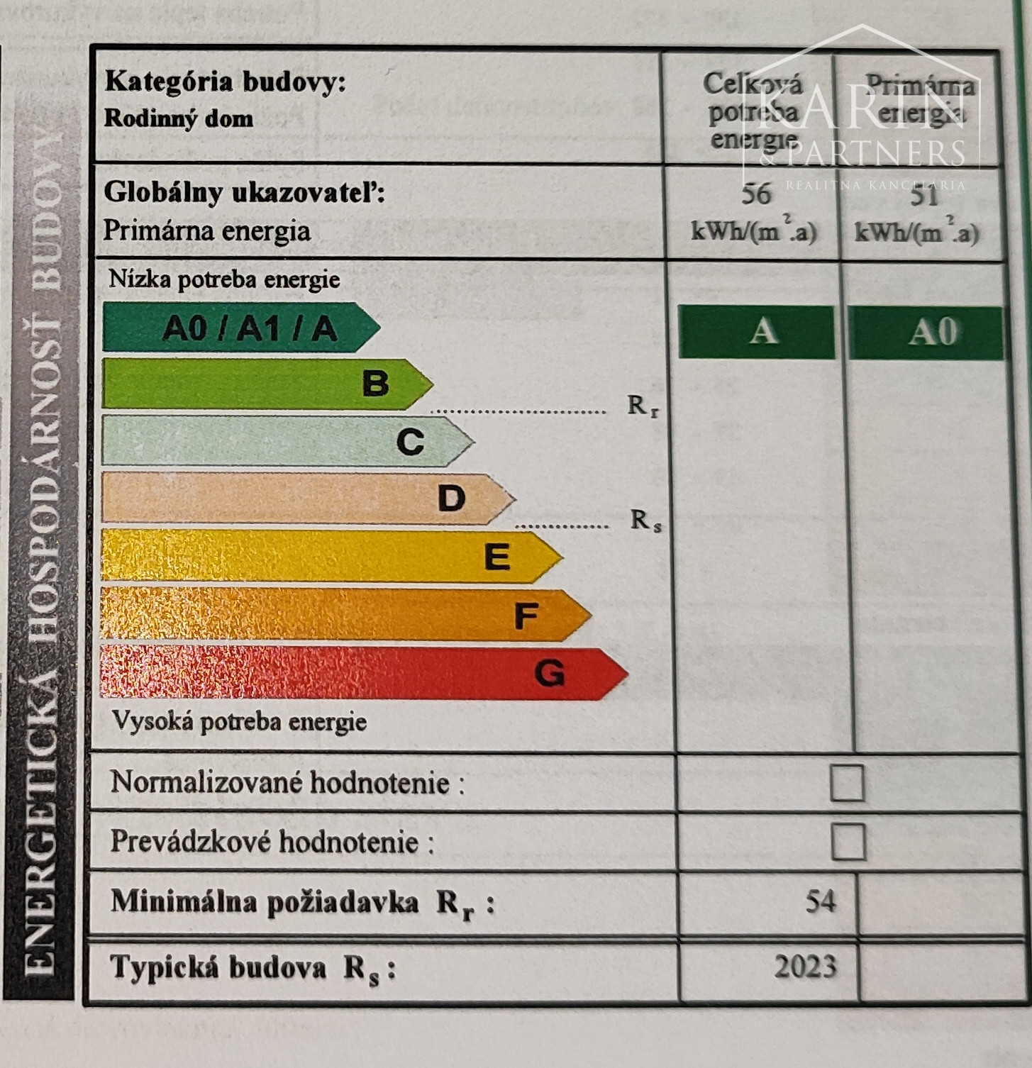 Rodinný dom rozostavaný, len 7km od Nových Zámkov