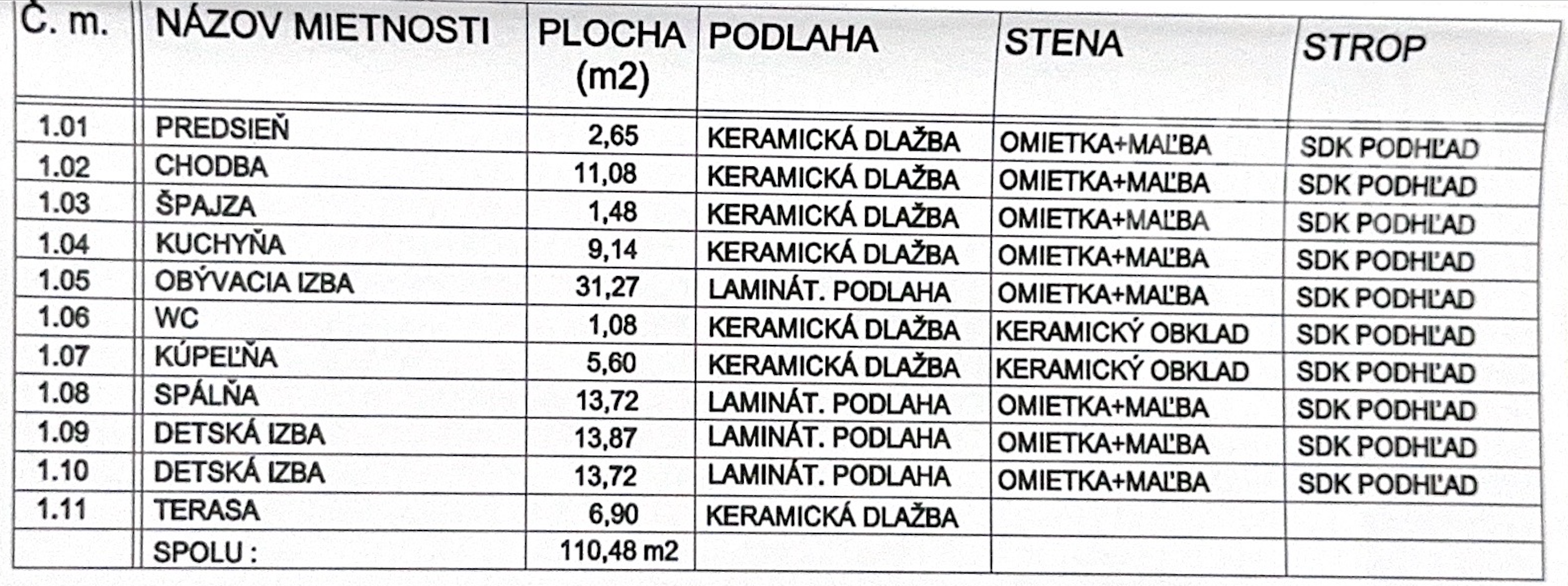 Zariadený 4-izbový dom v obci Horné Saliby
